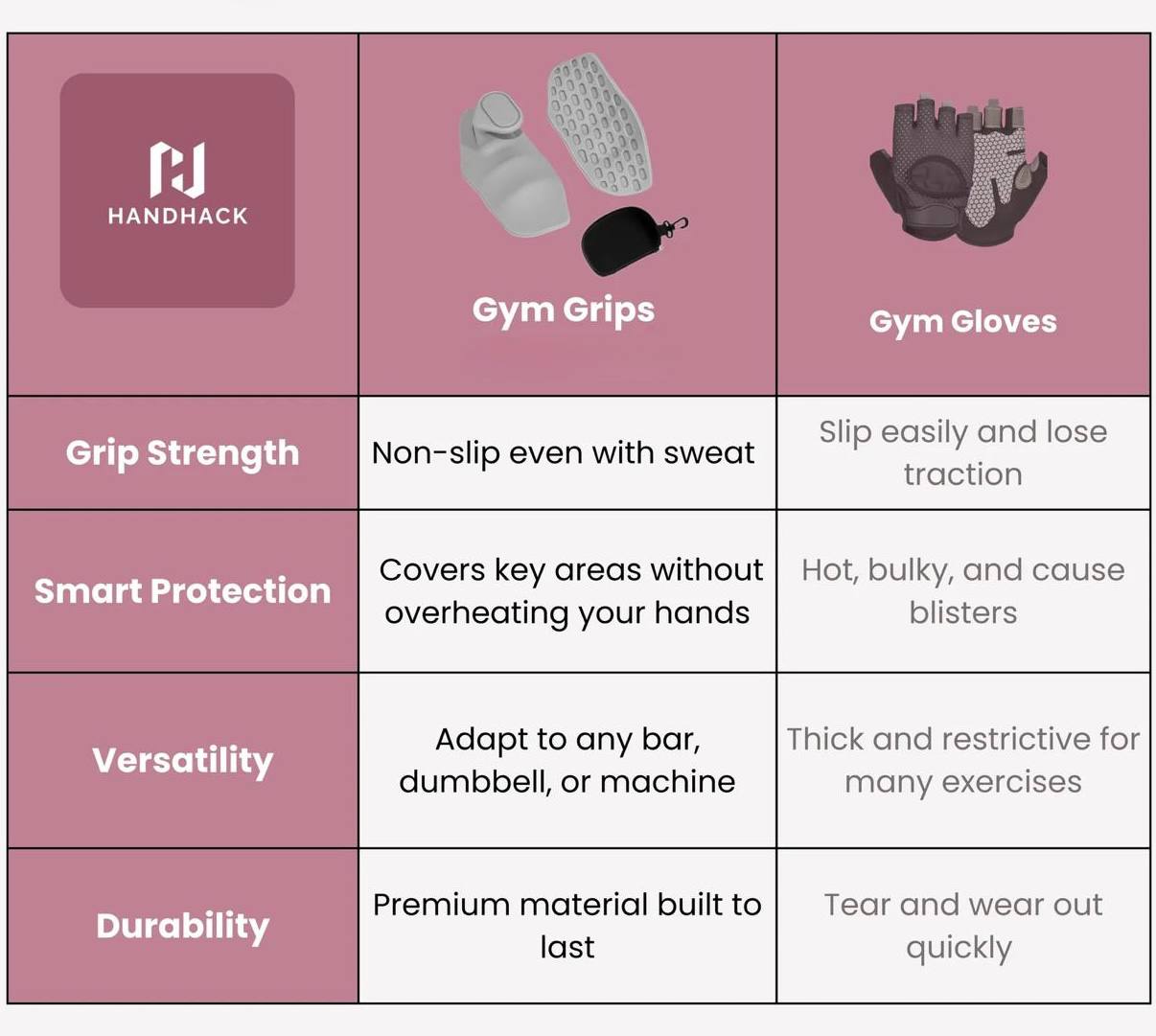 CHICLIFT® GRIP
